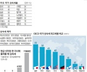 제 느낌인지 상속세 걱정하시는 분들이 간혹 보이네요 : 클리앙