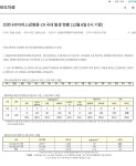 코로나19 신규확진 631명 국내발생 599명 해외유입 32명 (12월 06일 0시 기준) : 클리앙