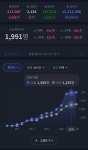 금일 코로나 확진자 1990명 돌파… : 클리앙