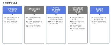 경기관광공사의 본질? : 클리앙