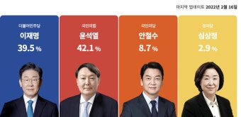 [여론M]이 업데이트 됐습니다. 다음 업데이트 될 2월 23일 기대되네요. : 클리앙
