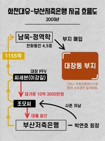 해외 네티즌 반응 - 가생이닷컴 2편 대장동 사건 총 정리 > 가생이닷컴