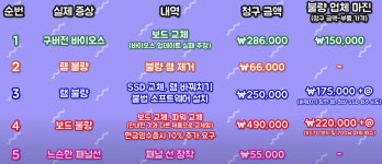 컴퓨터 출장 as 수리 사기치는지 몰카했는데..5곳중 3곳이 ㄷㄷ.avi : 클리앙