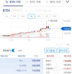 역시 제가 사면 떨어집니다. : 클리앙