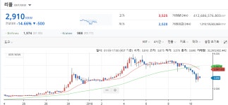 리플, 에이다, 스텔라, 스테이 차트 우연의 일치일까요? ㅎㅎ : 클리앙