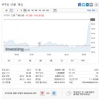역시나 유가는 수직상승 했네요 : 클리앙