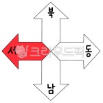 동서남북, 방향, 동, 서쪽, 남, 사진,이미지,일러스트,캘리그라피 - 아루후와작가 크라우드픽 - 저작권 걱정 없는 상업용 이미지