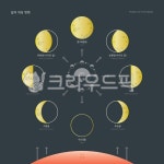 달, 위상, 변화, 모양, 보름달, 사진,이미지,일러스트,캘리그라피 - green seed작가 크라우드픽 - 저작권 걱정 없는 상업용 이미지