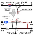 목천 나들목∼국도 21호선 연결도로 입체화사업 추진 < 천안 < 천안·공주·아산 < 충남 < 기사본문 - 충청신문 목천 나들목∼국도 21호선... 