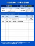 [포토] 대전 코로나19 19번 확진자 동선 < 포토뉴스 < 기사본문 - 충청신문 [포토] 대전 코로나19 19번 확진자 동선