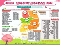 내달 7일부터 대전 상서 행복주택 입주 신청·접수 < 경제 < 뉴스 < 기사본문 - 충청신문 내달 7일부터 대전 상서 행복주택 입주 신청·접수