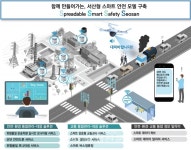 서산시, 국토부 스마트타운 챌린지사업 선정 < 서산 < 충남 < 기사본문 - 충청신문 서산시, 국토부 스마트타운 챌린지사업 선정
