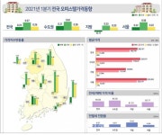 수렁에 빠진 대전 오피스텔 매매시장 < 경제 < 뉴스 < 기사본문 - 충청신문 수렁에 빠진 대전 오피스텔 매매시장