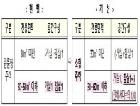 원룸형 주택 면적 제한·공간구성 규제 완화 < 경제 < 뉴스 < 기사본문 - 충청신문 원룸형 주택 면적 제한·공간구성 규제 완화