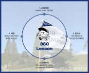 골프존 GDR아카데미, 해외 필드레슨 프로그램 GDR 캠프 전개 < 경제 < 뉴스 < 기사본문 - 충청신문 골프존 GDR아카데미, 해외 필드레슨... 