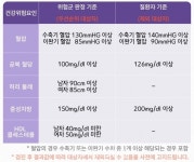 천안시 서북구보건소, 모바일헬스케어 사업 대상자 모집 < 천안 < 천안·공주·아산 < 충남 < 기사본문 - 충청신문 천안시 서북구보건소... 