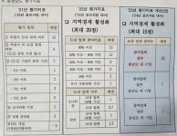 천안시, 2025년 신재생에너지 융복합지원사업...공정성 ‘확고’ < 천안 < 천안·공주·아산 < 충남 < 기사본문 - 충청신문 천안시, 2025년... 