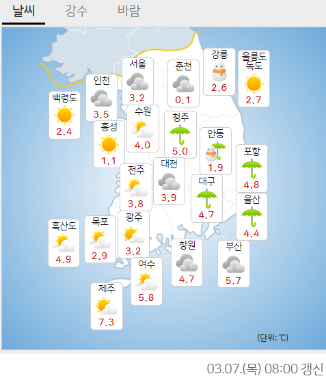 5일 전국 다양한 날씨 현상, 아침 최저기온 영하 5도로 쌀쌀