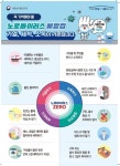 계룡시, 어린이집 집단급식소 위생점검 나서 < 계룡 < 충남 < 기사본문 - 충청신문 계룡시, 어린이집 집단급식소 위생점검 나서