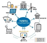 충주‧진천산단 태양광발전 실증단지로 변신…산업부 공모사업 선정 < 청주 < 충북 < 기사본문 - 충청신문 충주‧진천산단 태양광발전 실증단지로... 