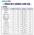 옥천군, 2025년 제1기 여성회관 기술⋅취미교육 수강생 모집 < 옥천 < 보은·옥천·영동 < 충북 < 기사본문 - 충청신문 옥천군, 2025년 제1기... 
