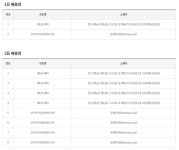  연금복권 249회 당첨번호부터 복권명당 공개  < 경제 < 뉴스 < 기사본문 - 충청신문  연금복권 249회 당첨번호부터 복권명당 공개 