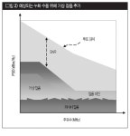 잡음 최소화로 트리플 플레이 상시 서비스 ‘OK’ - 데이터넷 잡음 최소화로 트리플 플레이 상시 서비스 ‘OK’