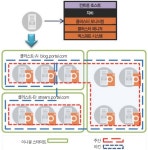 “네트워크와 서버 워크로드, 다양한 형태로 분산시켜라” - 데이터넷 “네트워크와 서버 워크로드, 다양한 형태로 분산시켜라”