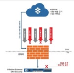 [DNS 보안②] 빠르고 효과적인 DNS 보안 솔루션 필수 - 데이터넷 [DNS 보안②] 빠르고 효과적인 DNS 보안 솔루션 필수