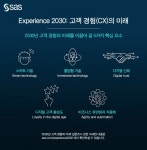 “스마트 기기·몰입형 기술, 고객 경험 향상 이끌어” - 데이터넷 “스마트 기기·몰입형 기술, 고객 경험 향상 이끌어”