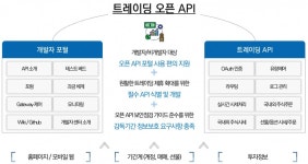 [H투자증권 사례] 트레이딩 오픈 API 플랫폼·개발자 포털 구축 - 데이터넷 [H투자증권 사례] 트레이딩 오픈 API 플랫폼·개발자 포털 구축