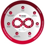 “성장 기회 많은 클라우드 워크로드 보호…글로벌 점유율 50%는 ‘기타’” - 데이터넷 “성장 기회 많은 클라우드 워크로드 보호…글로벌... 