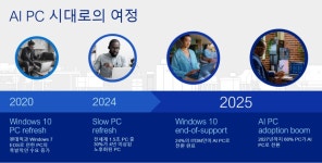 “윈도우 11 업그레이드, ‘델 AI PC’가 정답인 이유 5가지” - 데이터넷 “윈도우 11 업그레이드, ‘델 AI PC’가 정답인 이유 5가지”