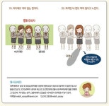 나도 혹시 착한 아이 콤플렉스? < 세모네모 생각상자 < 톡톡 < 기사본문 - 에듀진 인터넷 교육신문 나도 혹시 착한 아이 콤플렉스?