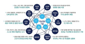 나는 기계와 공생할 수 있을까? [2022년 이끌어갈 미래 직업역량] < 진로이슈 < 진로 / 직업 < 기사본문 - 에듀진 인터넷 교육신문 나는 기계와... 