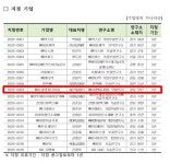 (주)유성엔지니어링, 2020년도 상반기 우수 기업연구소 지정 < 경남... 인터넷조은뉴스 ​(주)유성엔지니어링, 2020년도 상반기 우수 기업연구소... 