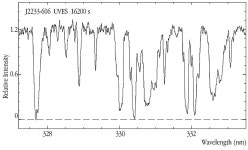 Lyman-alpha forest in HDF-S quasar J2233-606 | ESO Australia Lyman-alpha forest in HDF-S quasar J2233-606