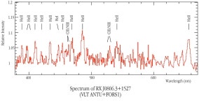 Spectrum of RX J0806.3+1527 | ESO France Spectrum of RX J0806.3+1527
