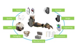 [Saskatoon] Optimal Design Performance in SOLIDWORKS 2017  Tickets, Wed, Mar 1, 2017 at 2:30 PM | Eventbrite [Saskatoon] Optimal... 