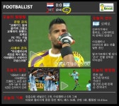 [블랙박스] '은사' 막아선 로메로, 실리축구 아르헨 '결승행' < 국내축구 < 축구 < 기사본문 - 풋볼리스트(FOOTBALLIST) [블랙박스] '은사' 막아선... 