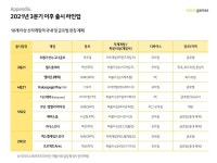 카카오게임즈, 3분기부터 신작 10종 이상 출시 < 취재 < 기사본문 - 게임인사이트 카카오게임즈, 3분기부터 신작 10종 이상 출시
