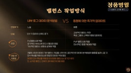 바람의 나라:연, 신규 클래스 도깨비 공개-하반기 로드맵 발표 < 취재 < 기사본문 - 게임인사이트 바람의 나라:연, 신규 클래스 도깨비 공개... 