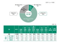 코로나 2년 만에, 전국 PC방 수 2,600개 줄었다 - PC방 갤러리