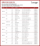 리니지, ‘붉은기사단’ 전국 PC방 찾아간다 - 게임톡 리니지, ‘붉은기사단’ 전국 PC방 찾아간다