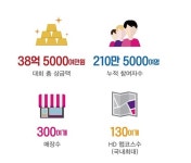 [포커스] 쑥쑥 잘 컸네 SG골프 숫자로 본 8개월 - 게임톡 [포커스] 쑥쑥 잘 컸네 SG골프 숫자로 본 8개월