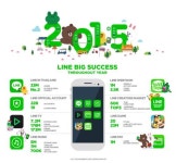 네이버 매출 1등 공신 ‘라인’, 태국-대만 ‘국민메신저’ < 게임뉴스 < 기사본문 - 게임톡 네이버 매출 1등 공신 ‘라인’, 태국-대만... 