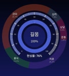 “AI가 꿈을 해석해준다고?” 넛잡 신화 레드로버 ‘마이몽’ 내놨다... 꿈을 해석해준다고?” 넛잡 신화 레드로버 ‘마이몽’ 내놨다 - 게임톡