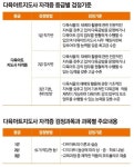 [특집] 다육아트의 세계 < 트렌드 < 함께가드닝 < 기사본문 - 월간가드닝 [특집] 다육아트의 세계