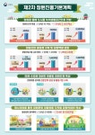 언제 어디서나 접할 수 있는 정원!-정원진흥기본계획 < 정원산업 < 정원문화신문 < 기사본문 - 월간가드닝 언제 어디서나 접할 수 있는 정원!... 