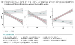 [SPECIAL - PART2] 2년간 국내 정원치유 사례 기록 ‘사회적 약자 가드닝 프로그램 < 트렌드 < 함께가드닝 < 기사본문 - 월간가드닝 [SPECIAL... 